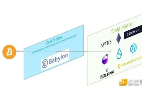 Babylon 上线 BTCFi 赛道再思考