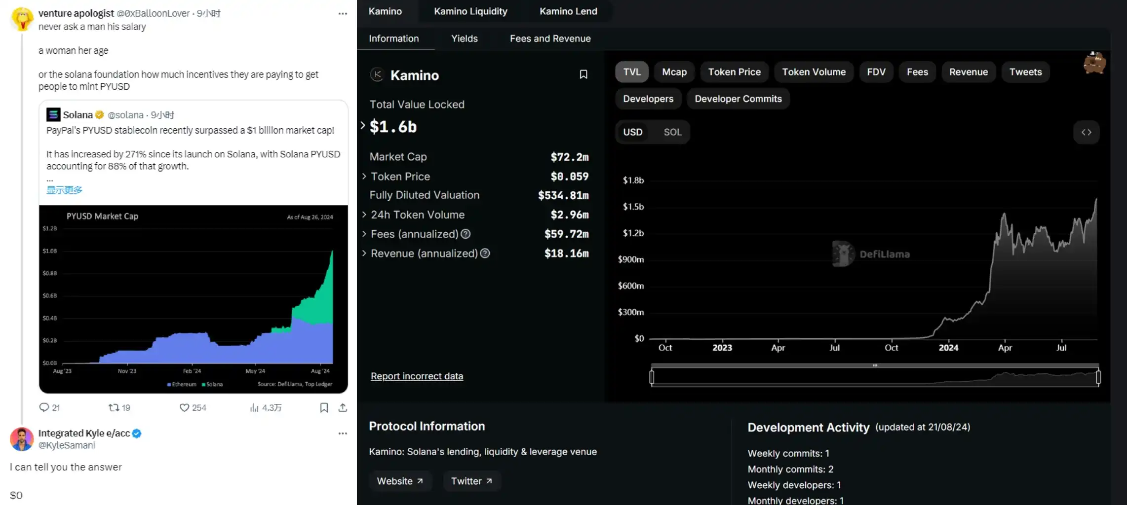 Solana 占据 PYUSD 64% 市场份额，Kamino Finance 成最大赢家？