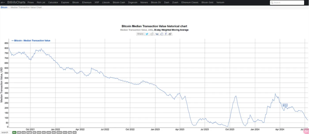 热度爆表，Fractal Bitcoin如何打造比特币主网并行的高速公路？