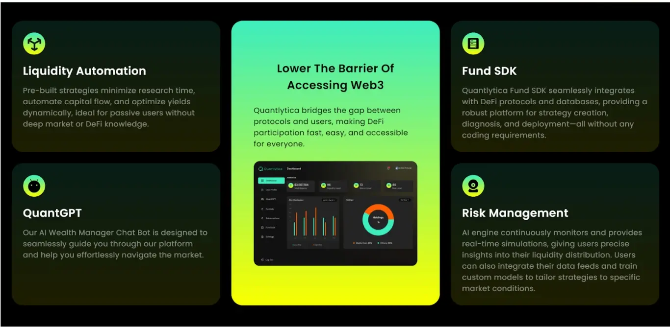 Quantlytica：将运用 AI 技术，成为 DeFi 流动性提供聚合入口