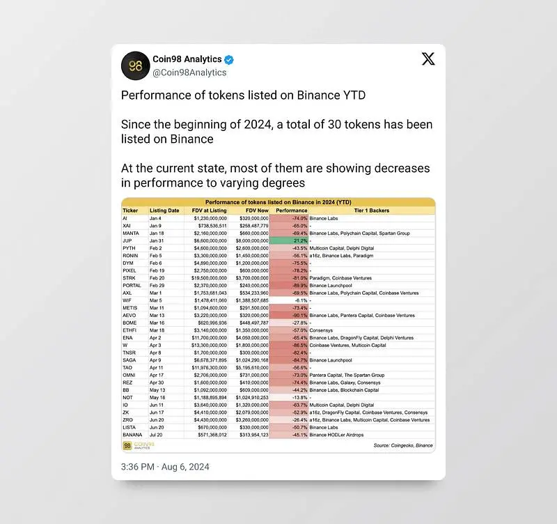 以太坊 VC 的 “EBOLA” 困境：当投资逻辑被代币包袱感染