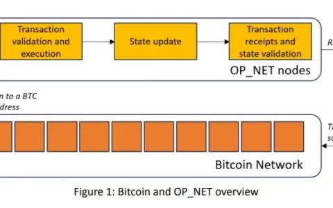 简析两种最新比特币智能合约实现方案：OP_NET与Arch有何区别？