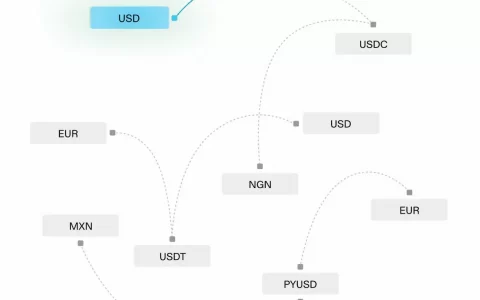 融资 5800 万，一文揭秘 Bridge 如何构建 Web3 版 Stripe