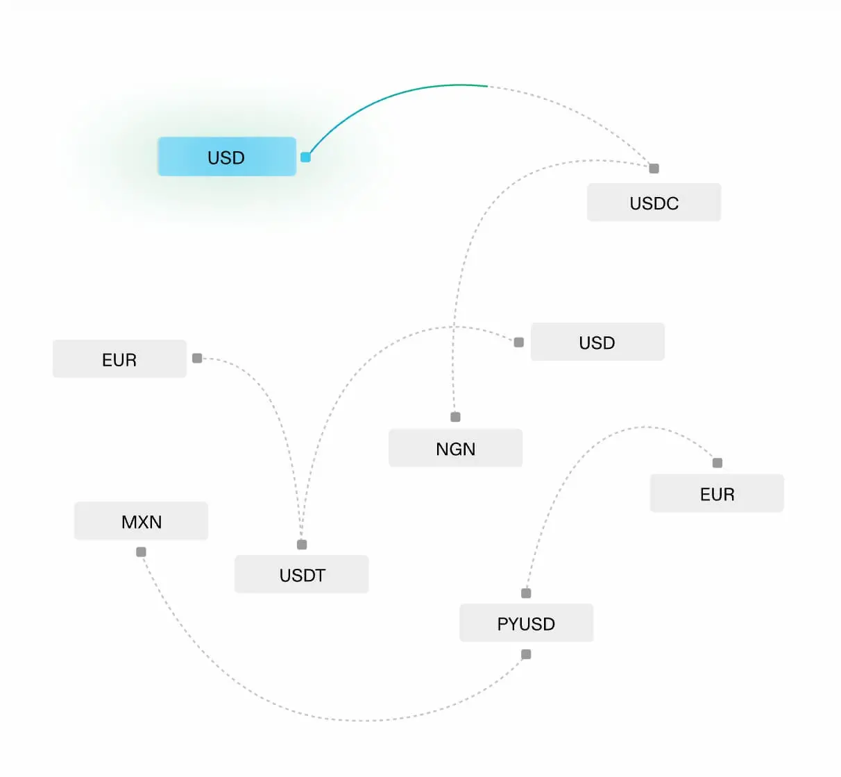 融资 5800 万，一文揭秘 Bridge 如何构建 Web3 版 Stripe