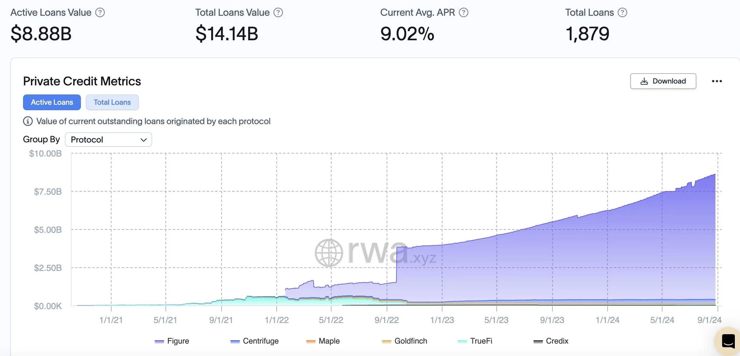 OKX Ventures：一文详解 RWA 赛道六大核心资产市场