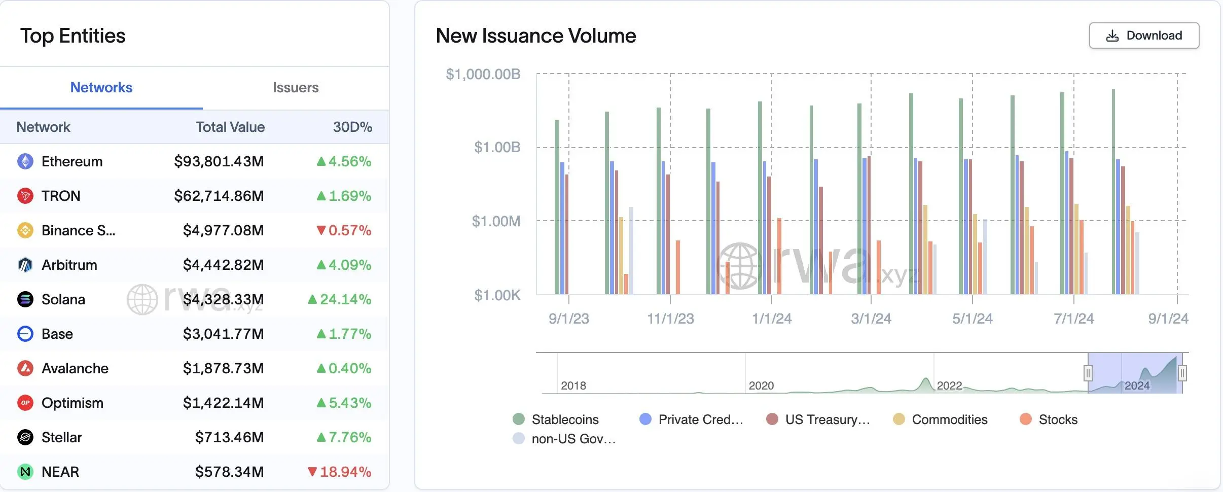 OKX Ventures：一文详解 RWA 赛道六大核心资产市场