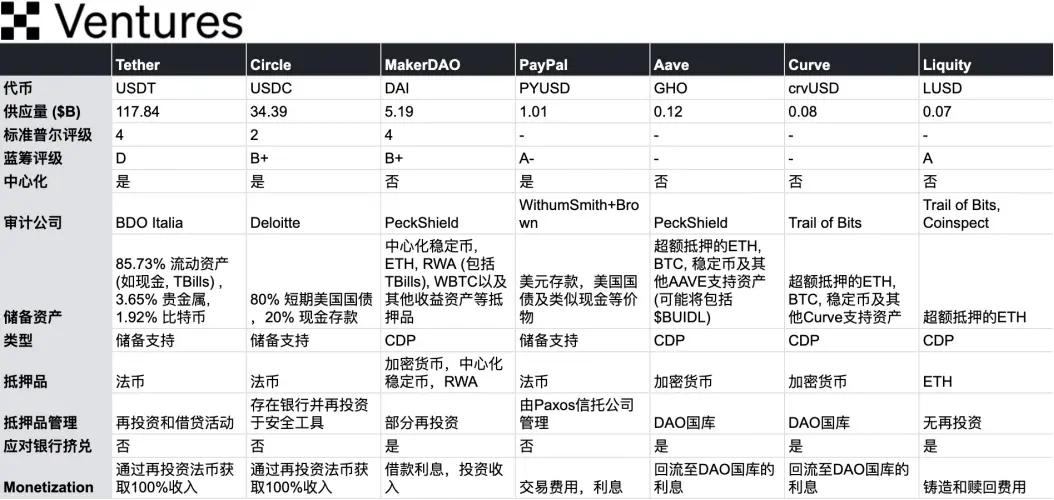 OKX Ventures：一文详解 RWA 赛道六大核心资产市场