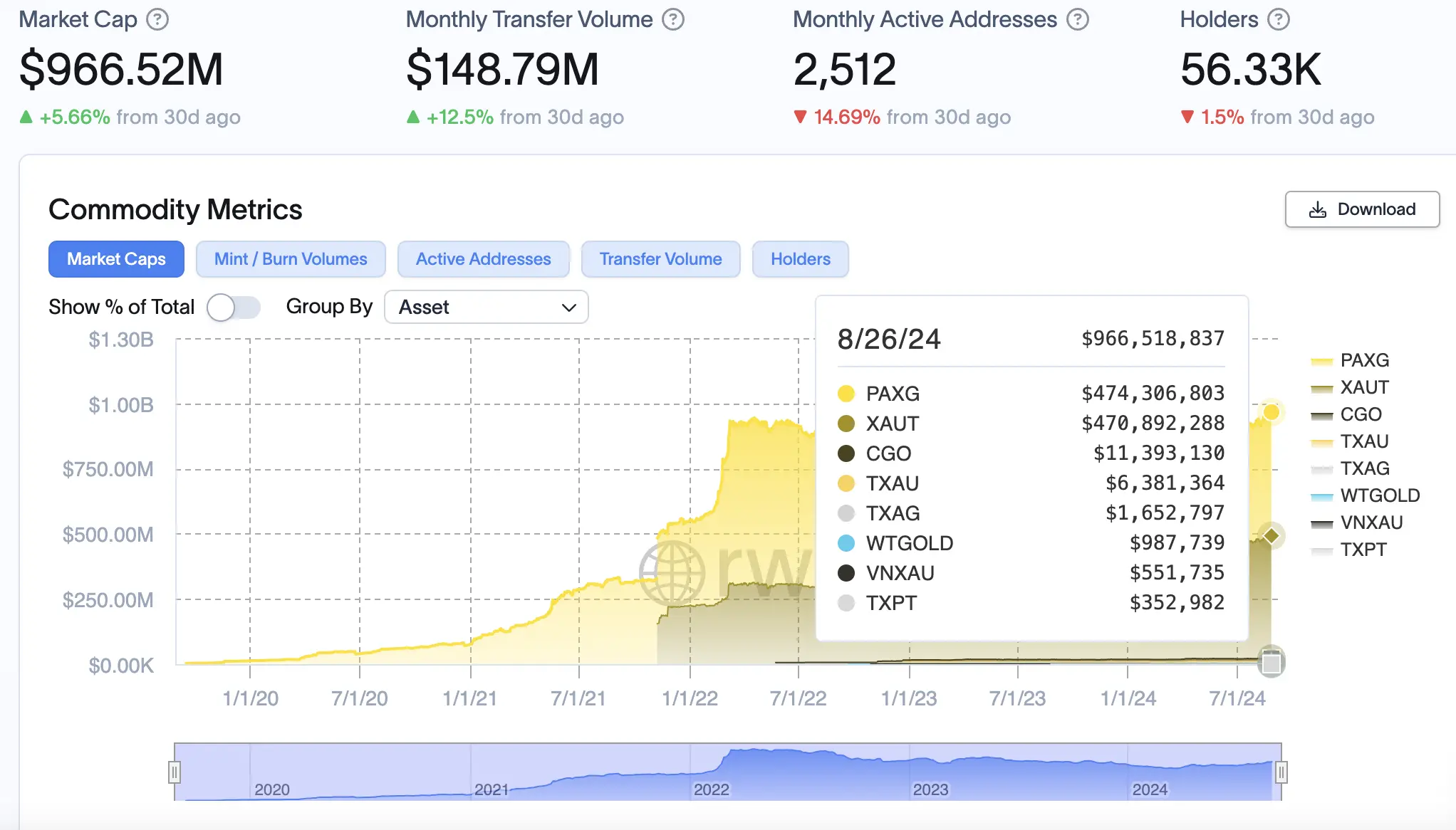 OKX Ventures：一文详解 RWA 赛道六大核心资产市场