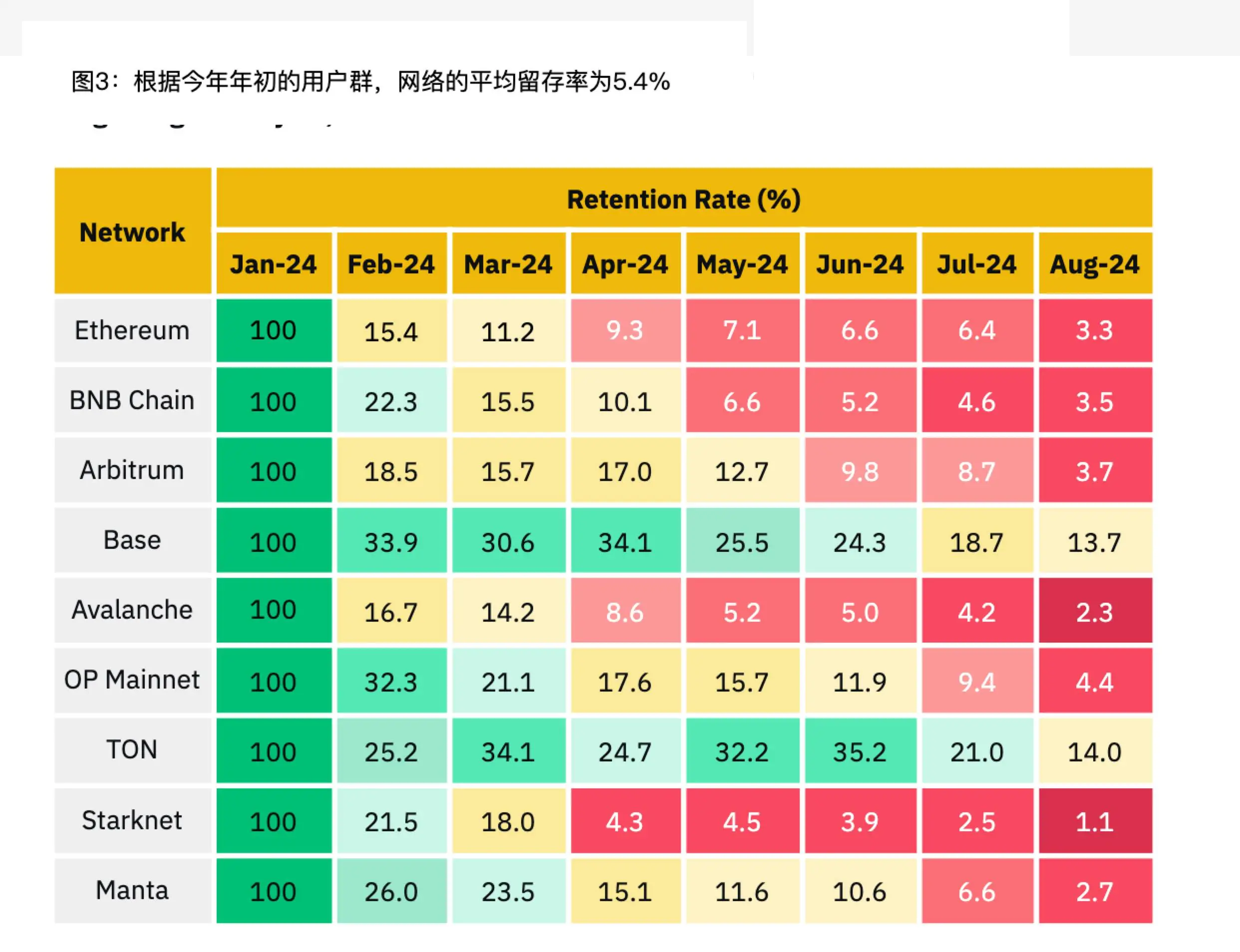 解读 Binance 报告：Web3 离家喻户晓还有多远？