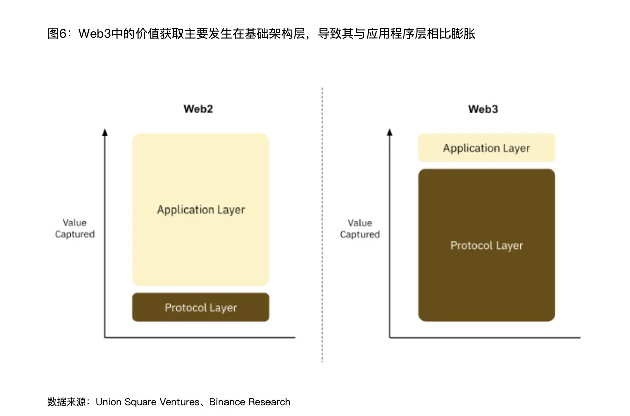 解读 Binance 报告：Web3 离家喻户晓还有多远？