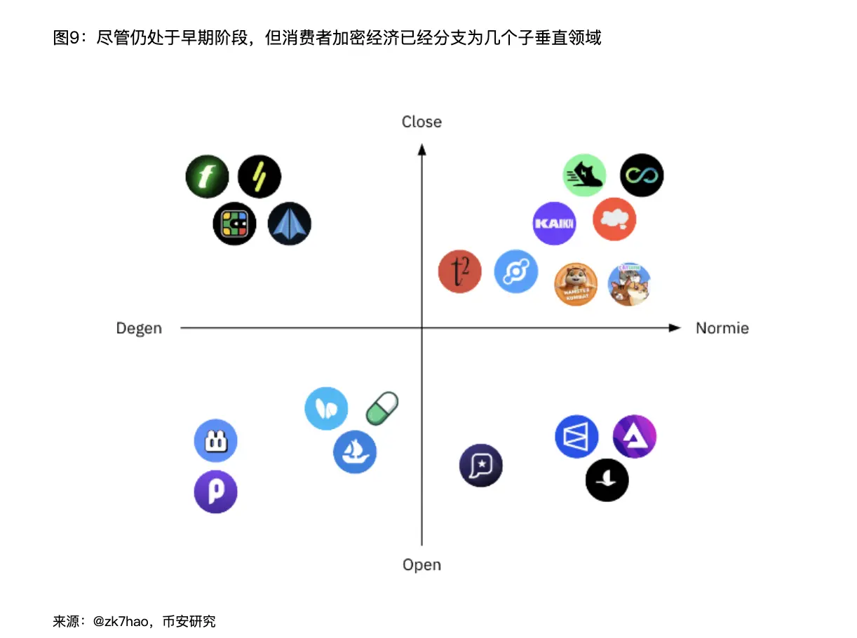 解读 Binance 报告：Web3 离家喻户晓还有多远？