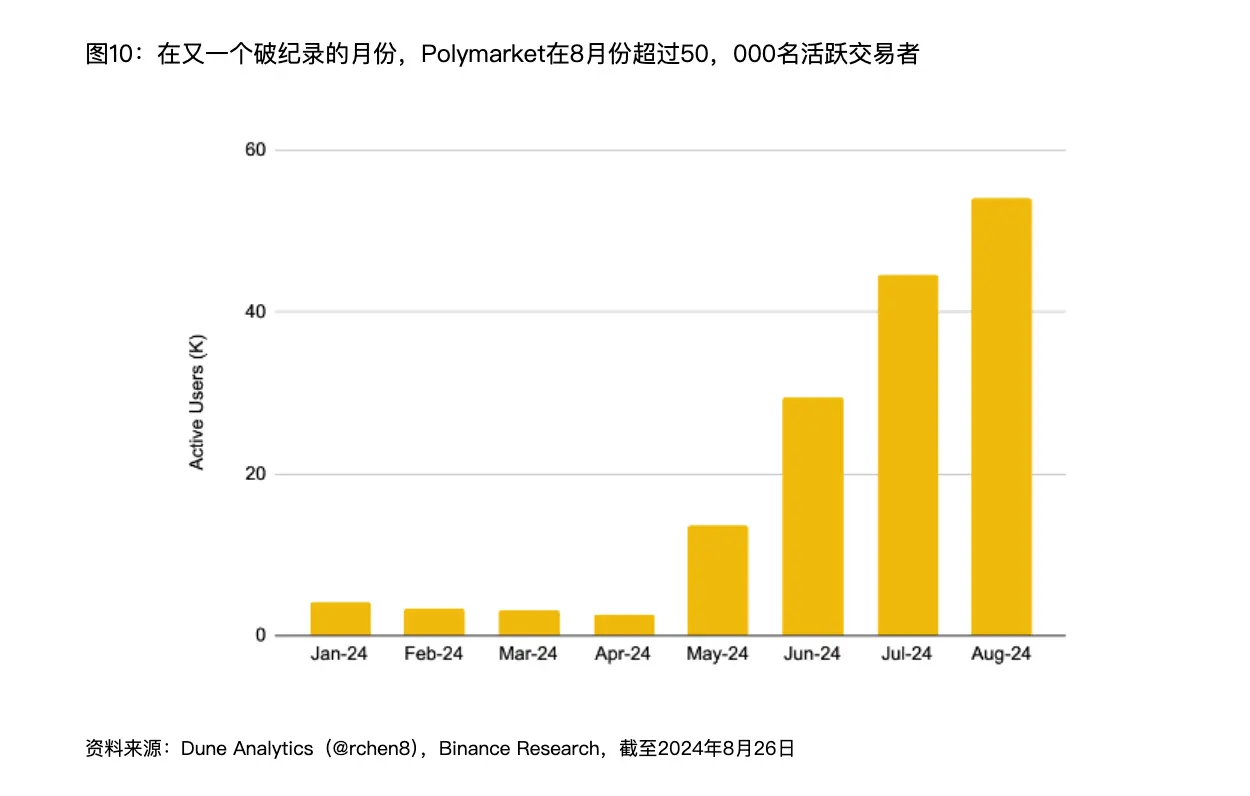 解读 Binance 报告：Web3 离家喻户晓还有多远？