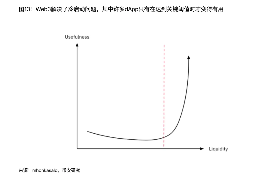 解读 Binance 报告：Web3 离家喻户晓还有多远？