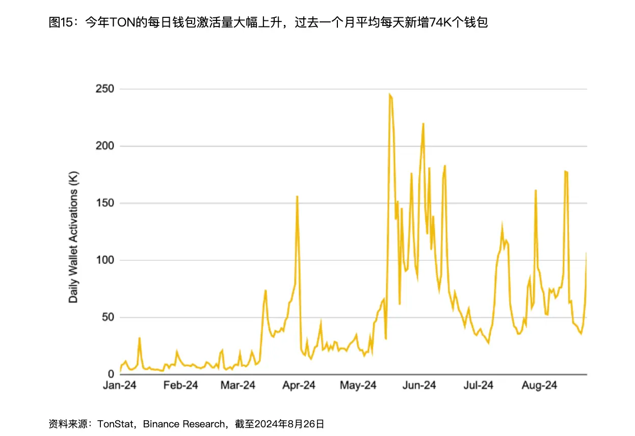 解读 Binance 报告：Web3 离家喻户晓还有多远？