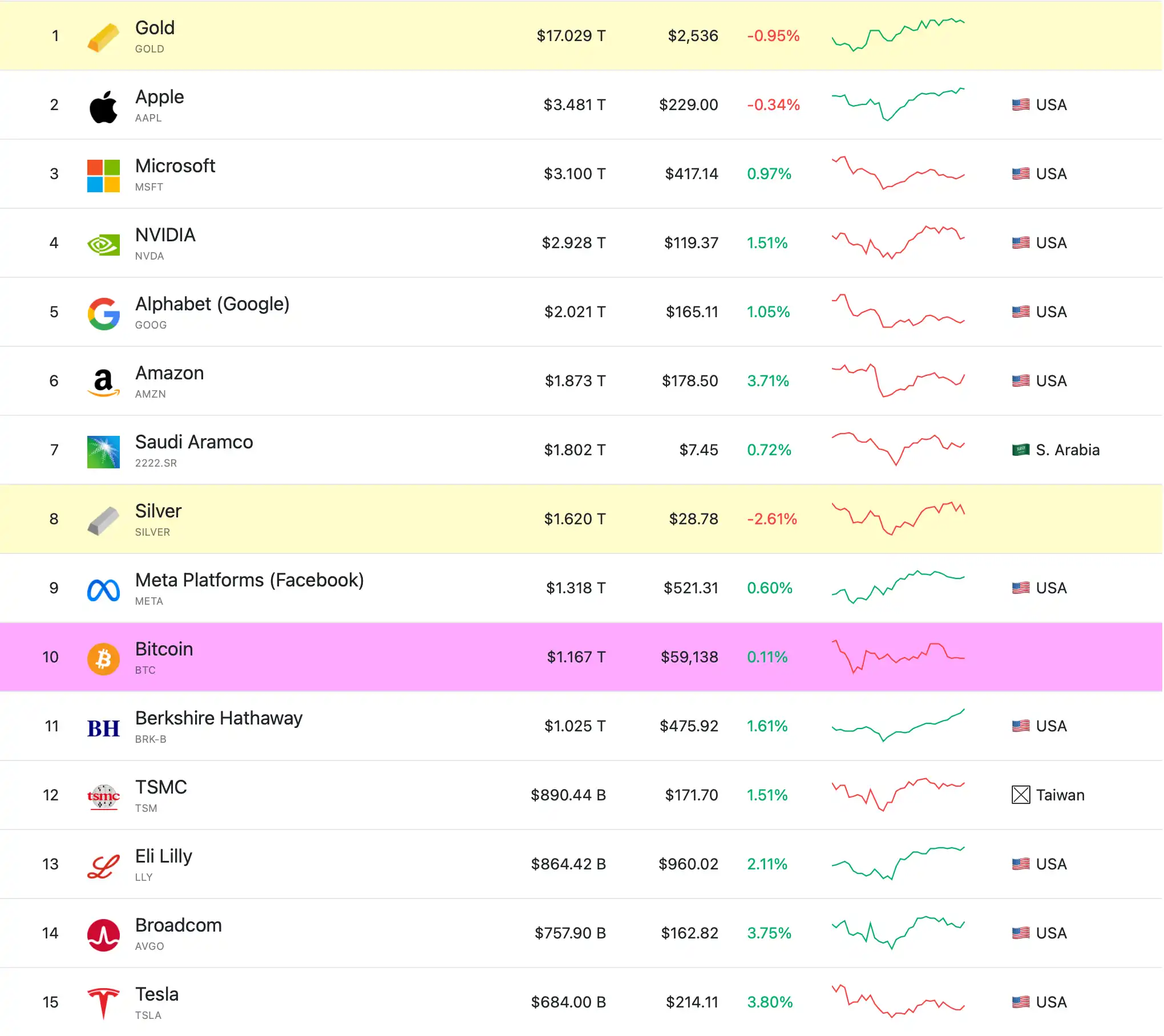 Multicoin 谈以太坊：ETH 哪里出问题了?