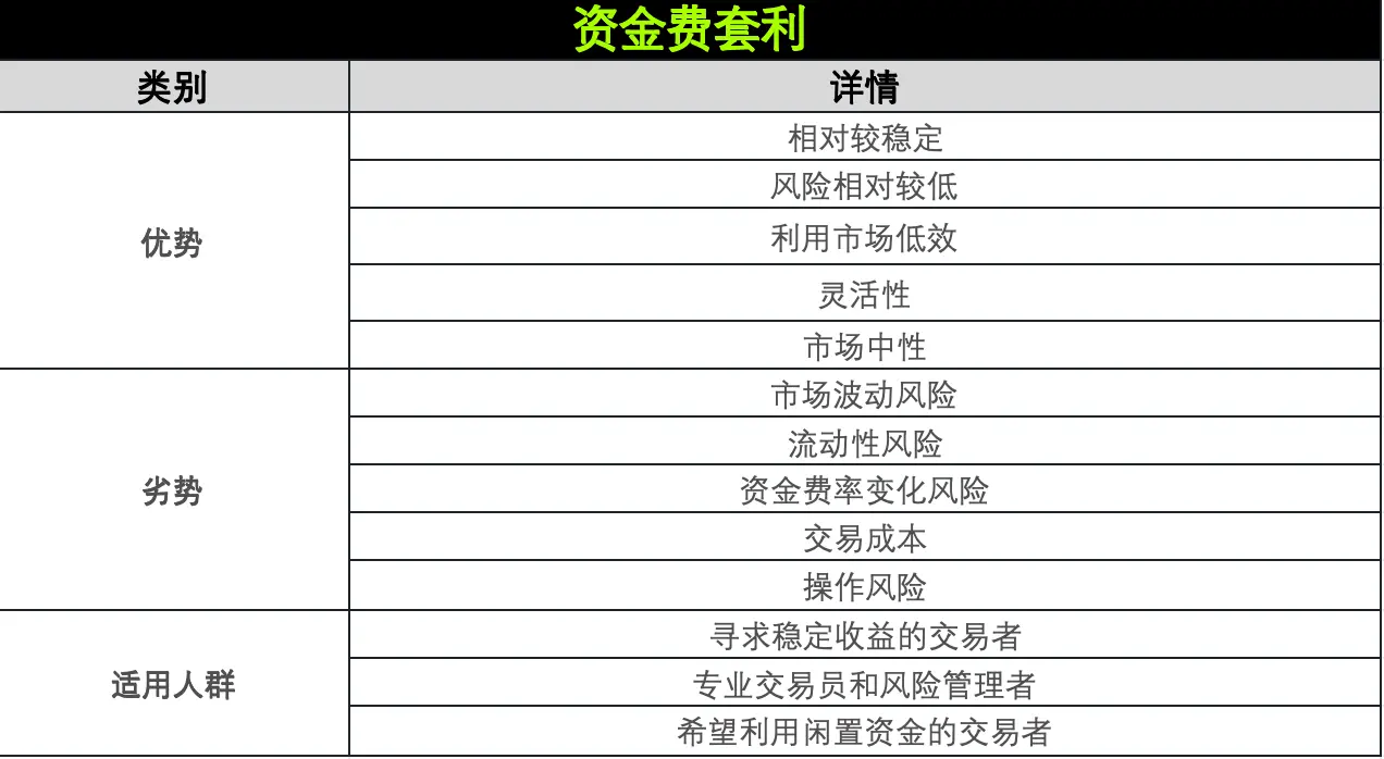 策略实测 04｜OKX 与 AICoin 研究院：资金费套利策略