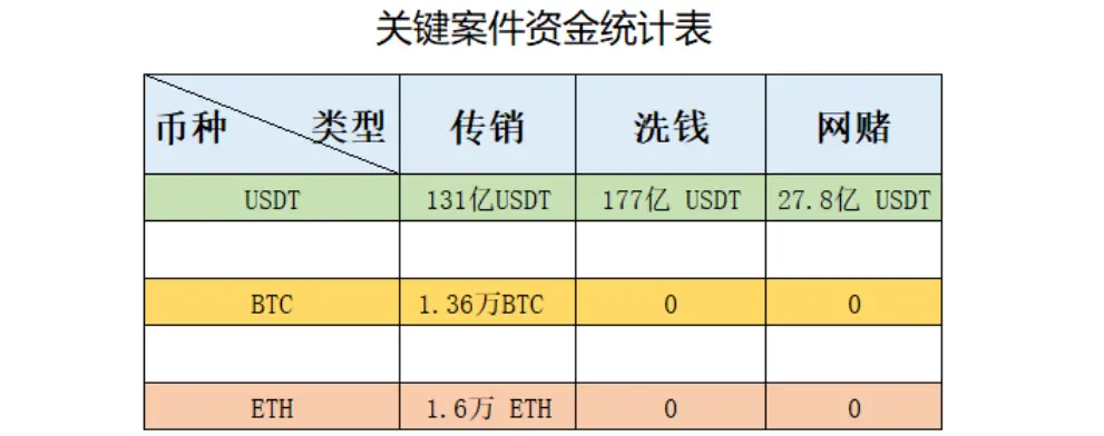 官宣“虚拟资产交易”入罪，对币圈来说意味着什么？