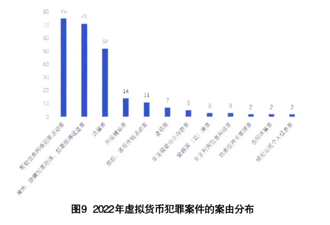 官宣“虚拟资产交易”入罪，对币圈来说意味着什么？