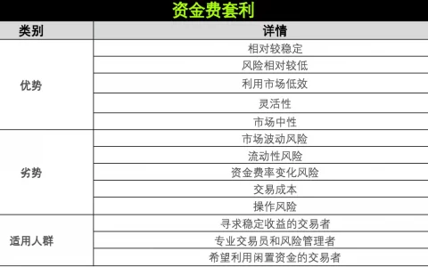 策略实测 04｜OKX 与 AICoin 研究院：资金费套利策略