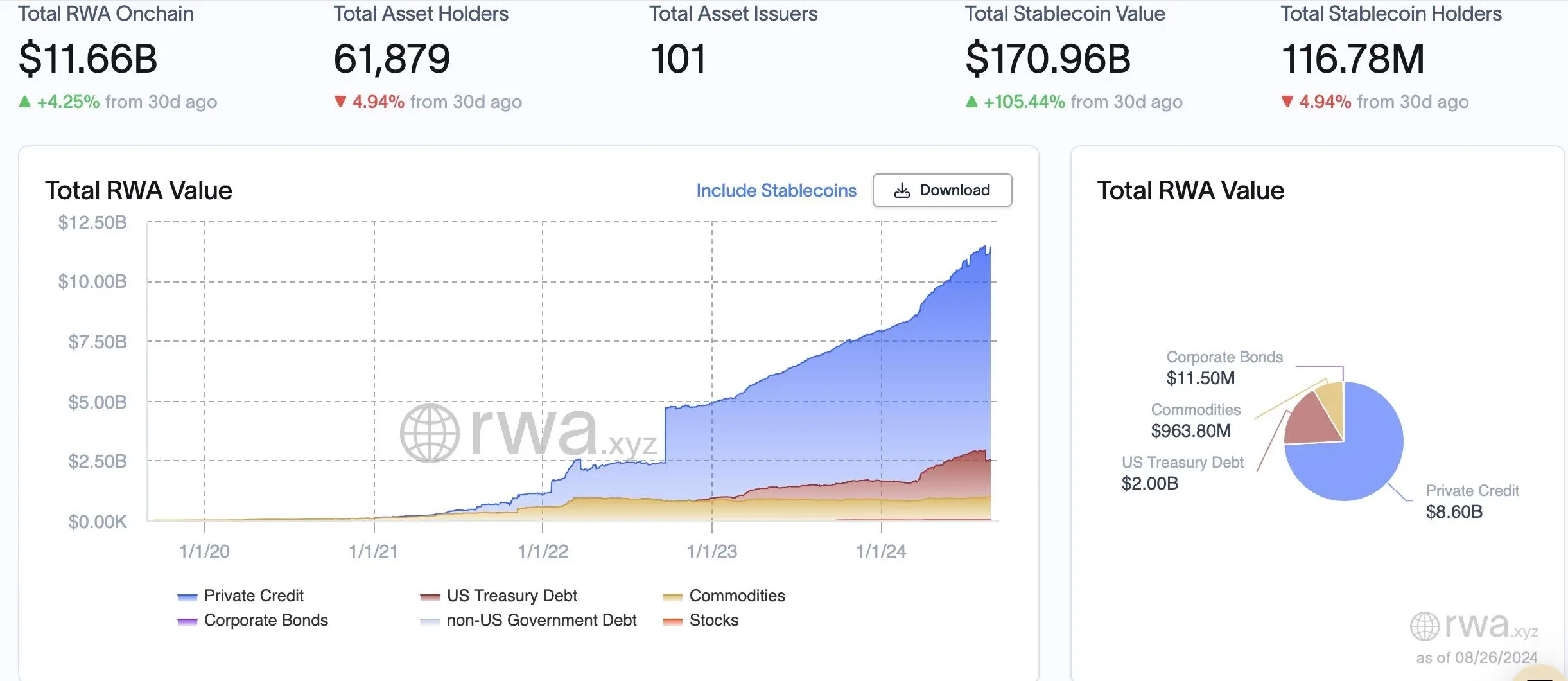 OKX Ventures：一文详解 RWA 赛道六大核心资产市场