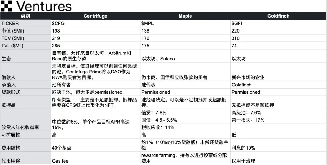 OKX Ventures：一文详解 RWA 赛道六大核心资产市场