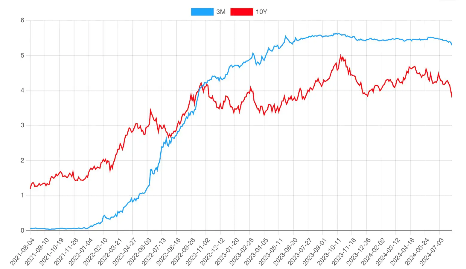 OKX Ventures：一文详解 RWA 赛道六大核心资产市场