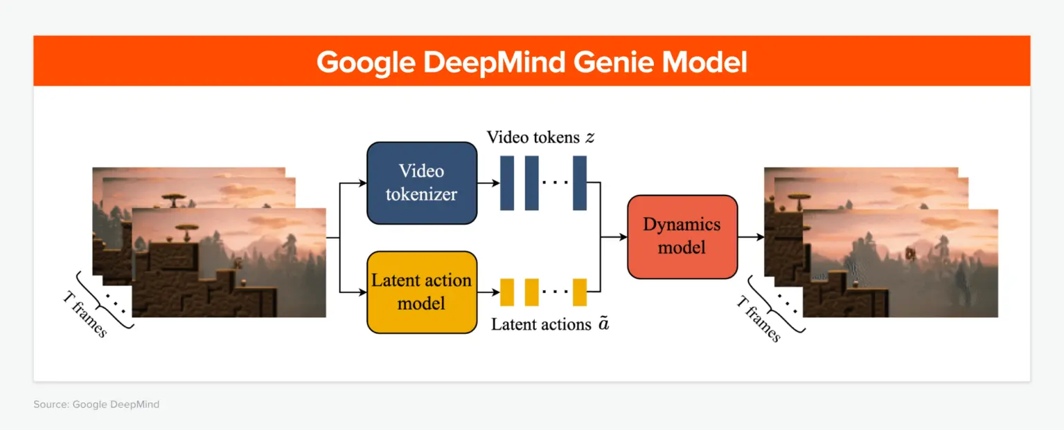 a16z：新时代的“皮克斯”，AI 将如何融合电影与游戏？