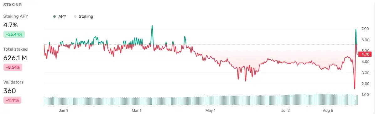 TON 网络为何出块中断？详解底层设计局限与验证者问题