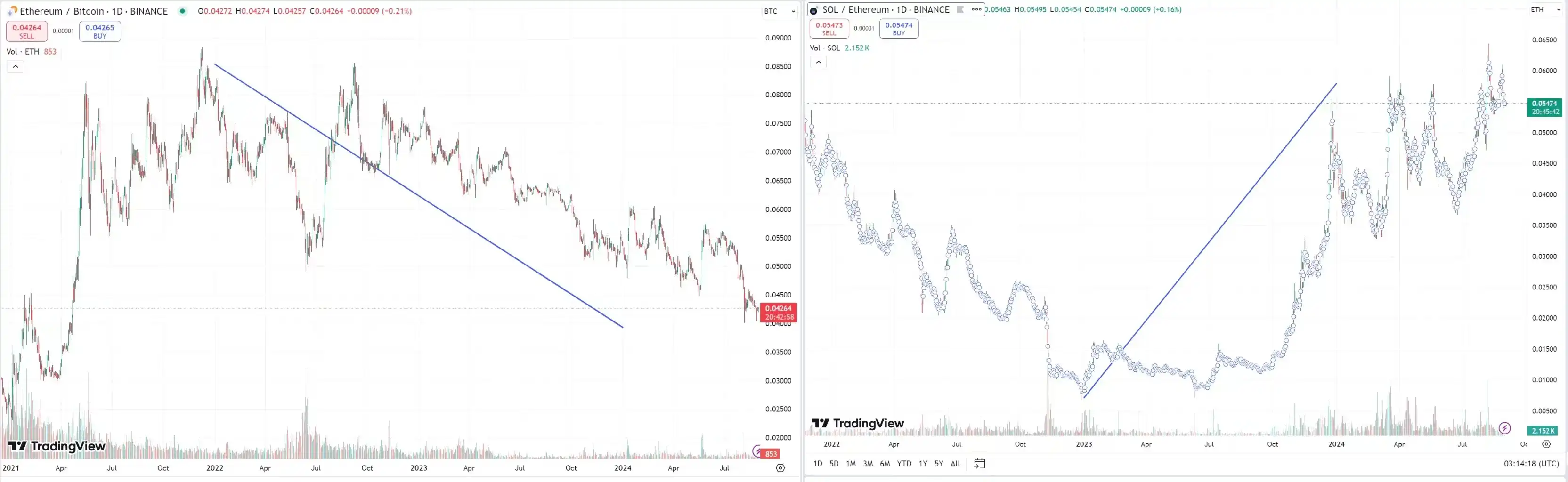 Multicoin谈以太坊：ETH哪里出问题了?｜深度访谈