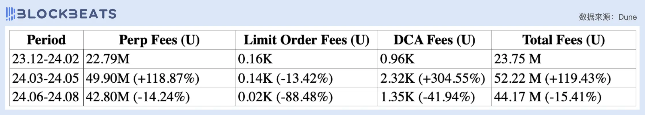 从市盈率看，今天的 DeFi 行业被高估了吗？