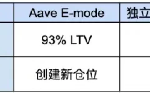 Sumer.Money：多链背景下的流动性之战，到底给金融基础设施创新带来的是机会还是挑战？