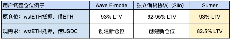 Sumer.Money：多链背景下的流动性之战，到底给金融基础设施创新带来的是机会还是挑战？