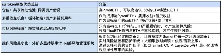 Sumer.Money：多链背景下的流动性之战，到底给金融基础设施创新带来的是机会还是挑战？