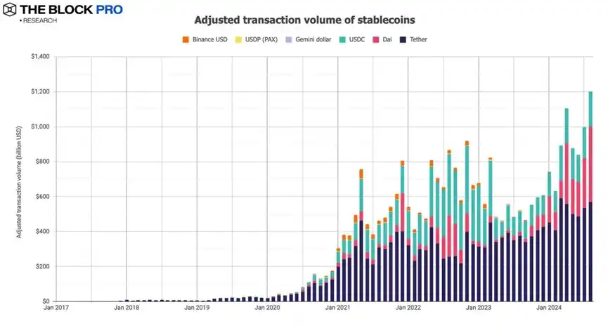 喜忧参半的八月加密市场：稳定币发行供应量增长2.9%，BTC矿工收入下跌10.4%