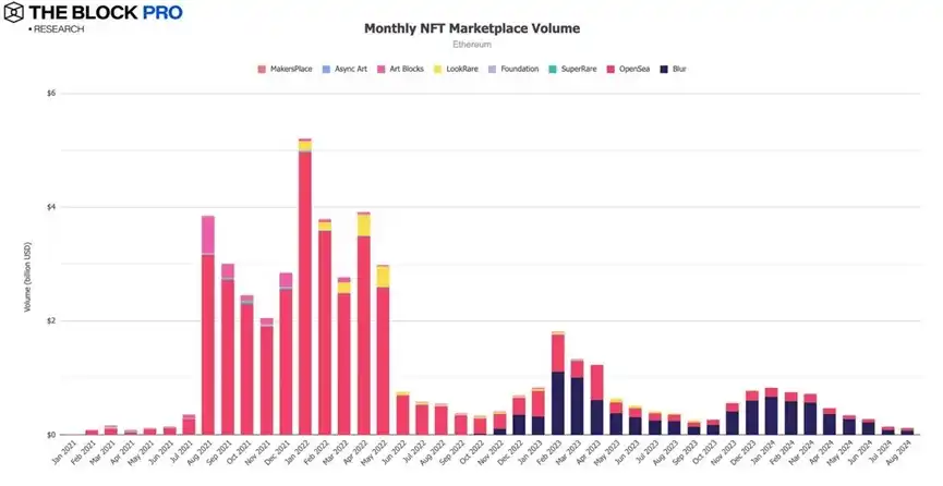 喜忧参半的八月加密市场：稳定币发行供应量增长2.9%，BTC矿工收入下跌10.4%