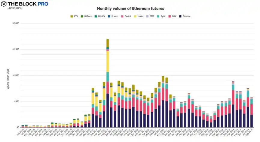 喜忧参半的八月加密市场：稳定币发行供应量增长2.9%，BTC矿工收入下跌10.4%