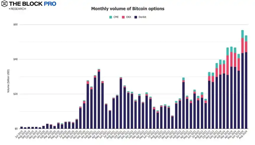 喜忧参半的八月加密市场：稳定币发行供应量增长2.9%，BTC矿工收入下跌10.4%