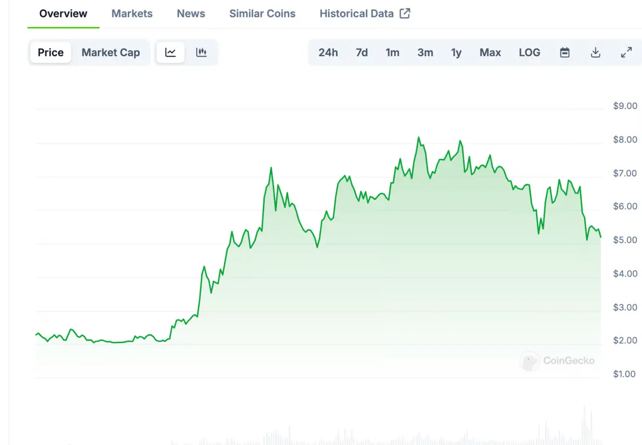 一文回顾 Telegram 兴衰史，法律会成为重塑应用的关键因素吗？