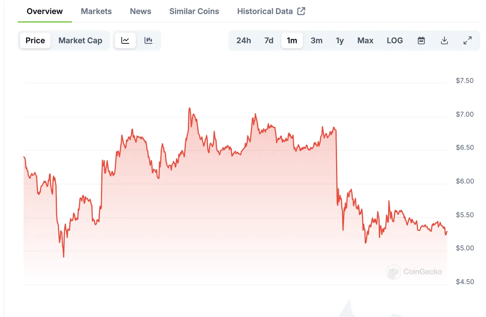 一文回顾 Telegram 兴衰史，法律会成为重塑应用的关键因素吗？