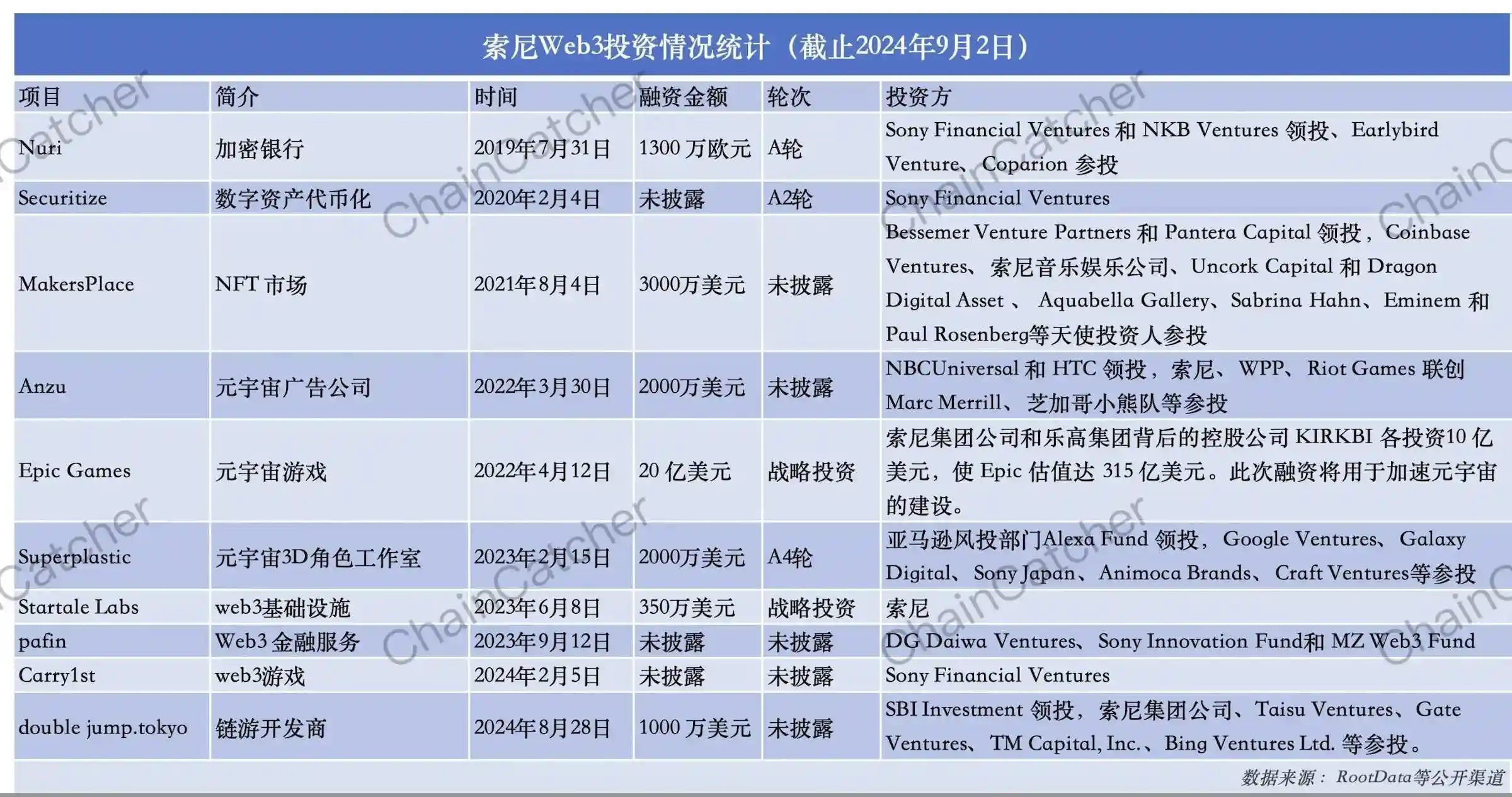 探讨索尼8年Web3历程：为何Layer2「Soneium」的潜力可能被高估？