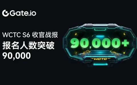 近10万人报名，Gate WCTC S6刷新系列赛事全球纪录