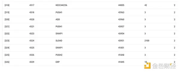 Vitalik 新文：胶合和协处理器架构，提升效率和安全性的新构想