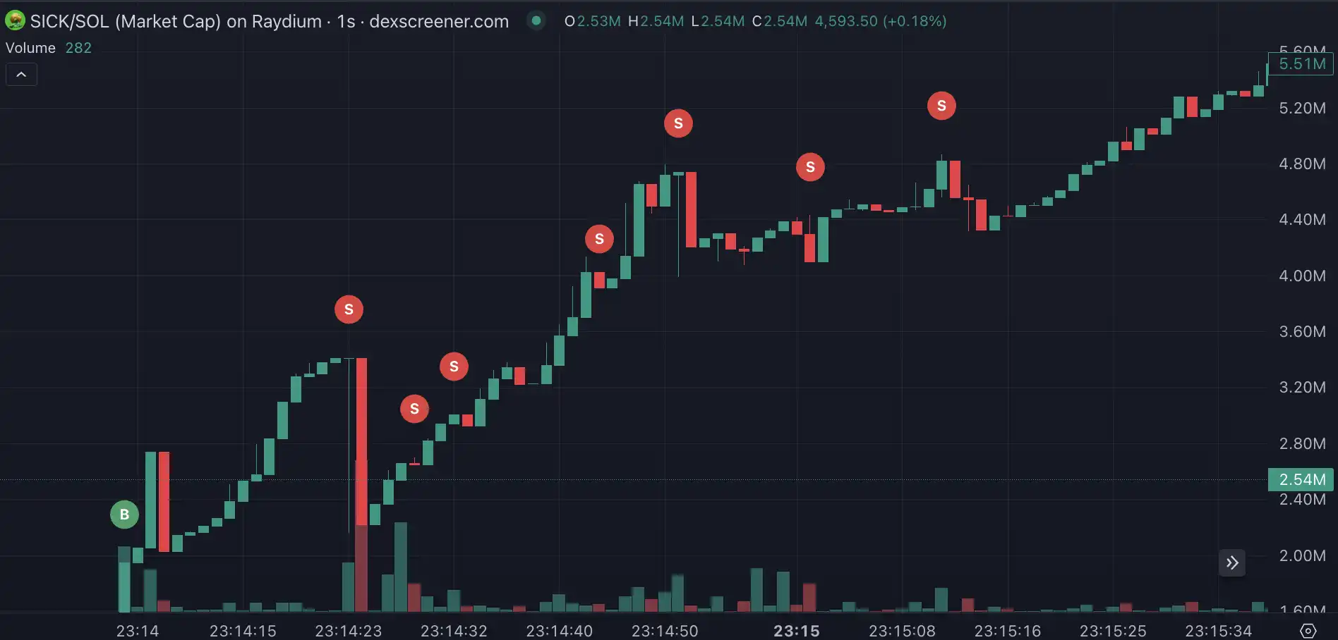 「防狙击」meme开盘就失灵，想挑战Pump.fun的SICK看上去不太行？｜Web3今日骗局