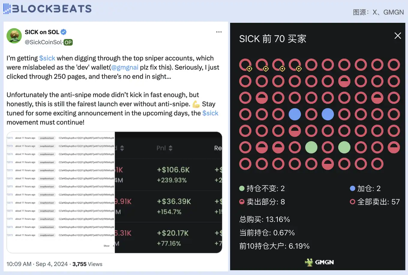 「防狙击」meme开盘就失灵，想挑战Pump.fun的SICK看上去不太行？｜Web3今日骗局