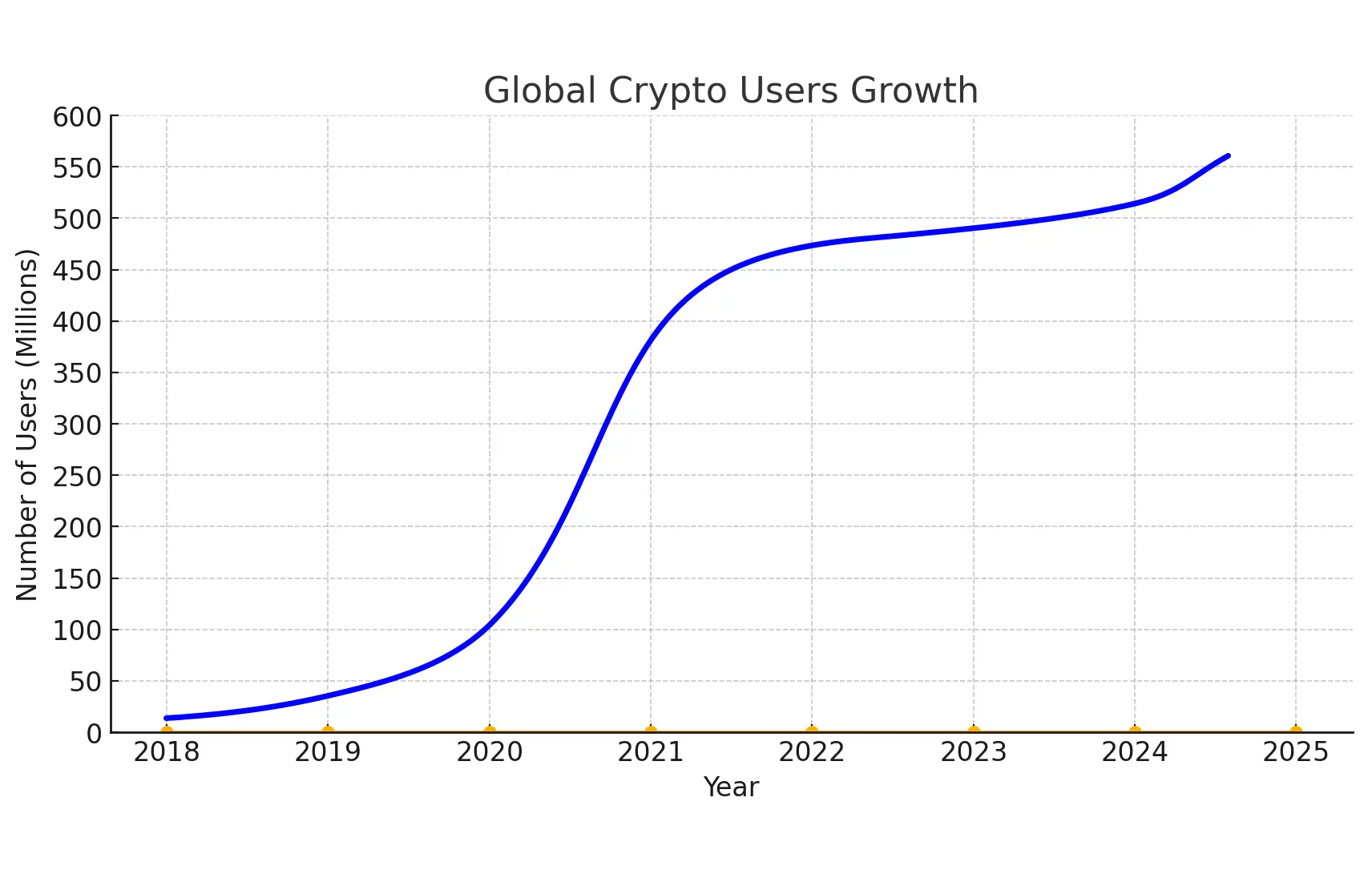 全网首次披露 Telegram 用户画像：对比微信，TON 实现 Mass Adoption 还有多久的路