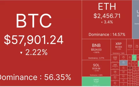 9 月市场紧张情绪袭来，走势严重依赖数据