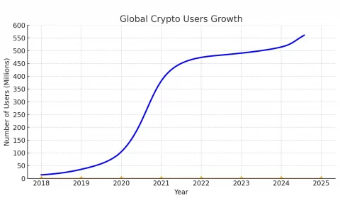 对比微信，TON 实现 Mass Adoption 还有多久的路？