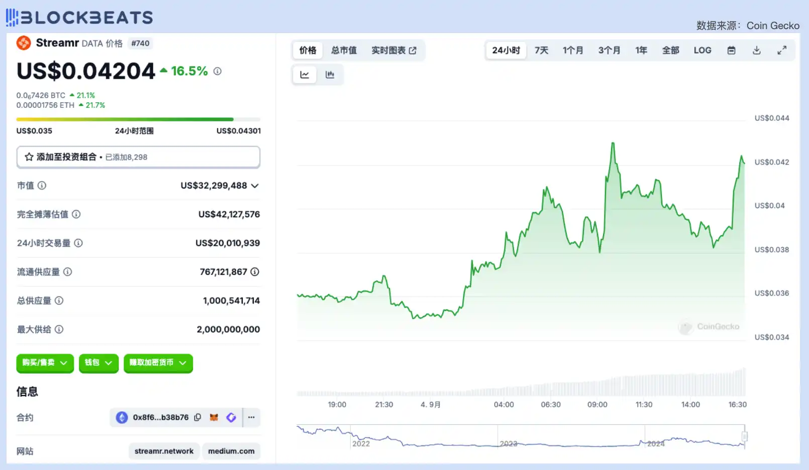 律动晚报｜9月4日加密市场动向一览