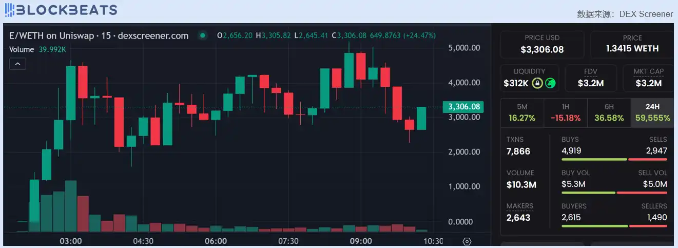 Alpha日报｜9月5日你需要知道的所有市场动向及资讯