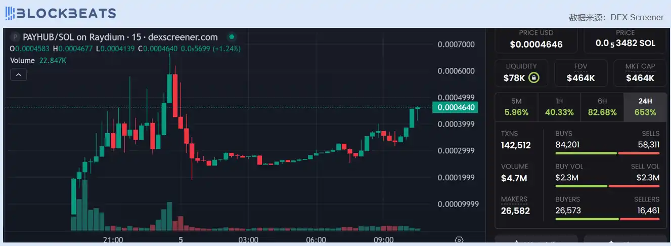 Alpha日报｜9月5日你需要知道的所有市场动向及资讯